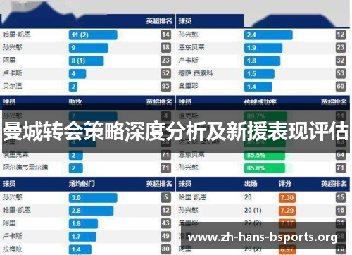 曼城转会策略深度分析及新援表现评估 曼城转会策略深度分析及新援表现评估