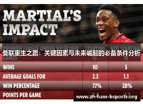 曼联重生之路:关键因素与未来崛起的必备条件分析 曼联重生之路:关键因素与未来崛起的必备条件分析