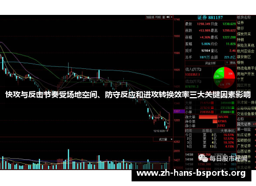 快攻与反击节奏受场地空间、防守反应和进攻转换效率三大关键因素影响