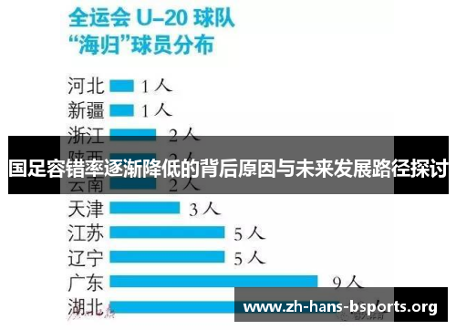 国足容错率逐渐降低的背后原因与未来发展路径探讨 国足容错率逐渐降低的背后原因与未来发展路径探讨