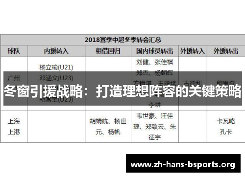 冬窗引援战略:打造理想阵容的关键策略 冬窗引援战略:打造理想阵容的关键策略