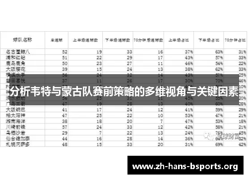 分析韦特与蒙古队赛前策略的多维视角与关键因素 分析韦特与蒙古队赛前策略的多维视角与关键因素