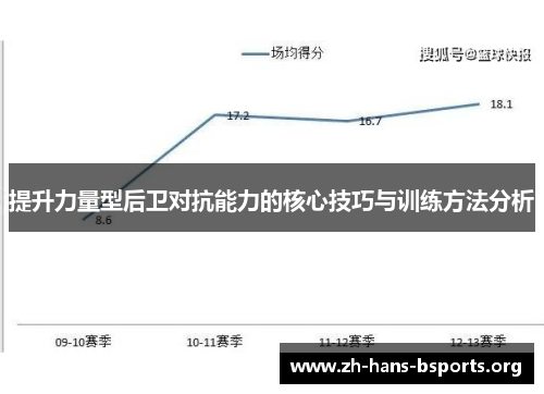 提升力量型后卫对抗能力的核心技巧与训练方法分析 提升力量型后卫对抗能力的核心技巧与训练方法分析