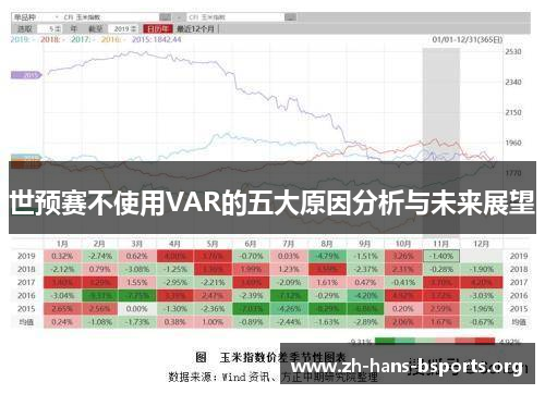 世预赛不使用VAR的五大原因分析与未来展望 世预赛不使用VAR的五大原因分析与未来展望