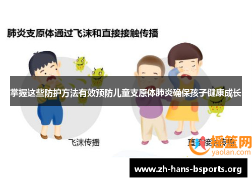 掌握这些防护方法有效预防儿童支原体肺炎确保孩子健康成长 掌握这些防护方法有效预防儿童支原体肺炎确保孩子健康成长