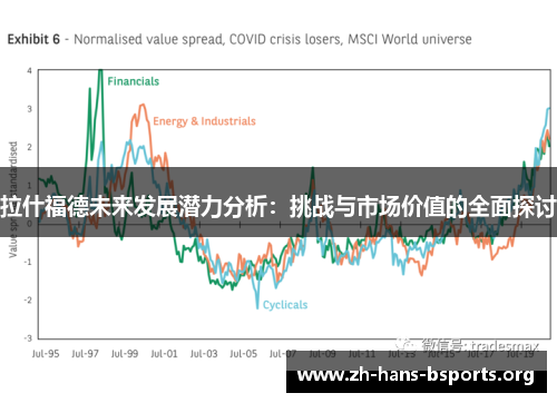 拉什福德未来发展潜力分析:挑战与市场价值的全面探讨 拉什福德未来发展潜力分析:挑战与市场价值的全面探讨