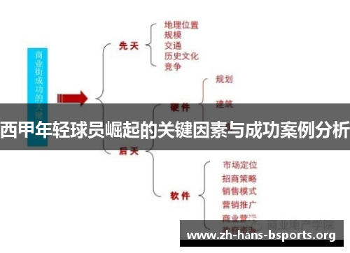 西甲年轻球员崛起的关键因素与成功案例分析 西甲年轻球员崛起的关键因素与成功案例分析