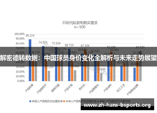解密德转数据:中国球员身价变化全解析与未来走势展望 解密德转数据:中国球员身价变化全解析与未来走势展望