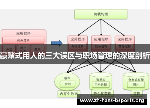 豪赌式用人的三大误区与职场管理的深度剖析 豪赌式用人的三大误区与职场管理的深度剖析